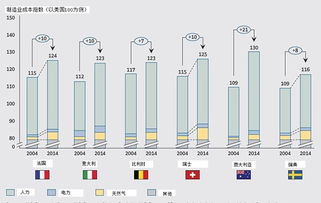 全球制造业的经济大挪移 刘轶南老师译自BCG报告评析