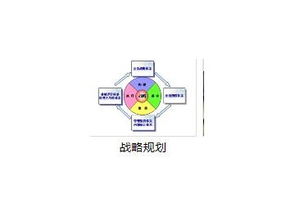 中国交通工程咨询行业“十三五”发展规划及投资战略分析报告（2018）